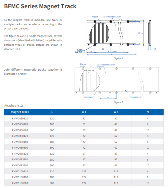 BFMC Series Direct Drive Linear Motor 15.6-105N/Arms Force Constant