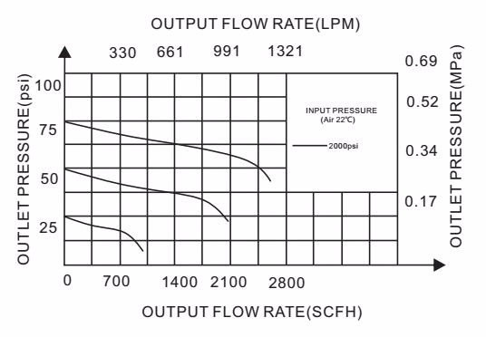 Semi - Automatic Changeover Manifold With 1/4" NPT Thread For Laboratory