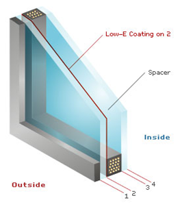 Touch Screen Low E Glass Vacuum Coating Equipment Magnetron Sputtering Coating Line