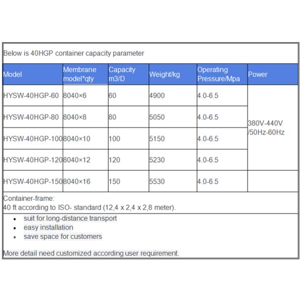 Package Containerized Water Treatment Plant 440v Hydranautics Membrane