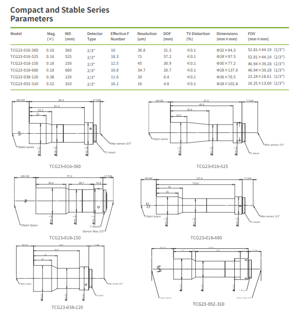 Compact And Stable Opto Telecentric Lens For Miniaturization Of Equipment
