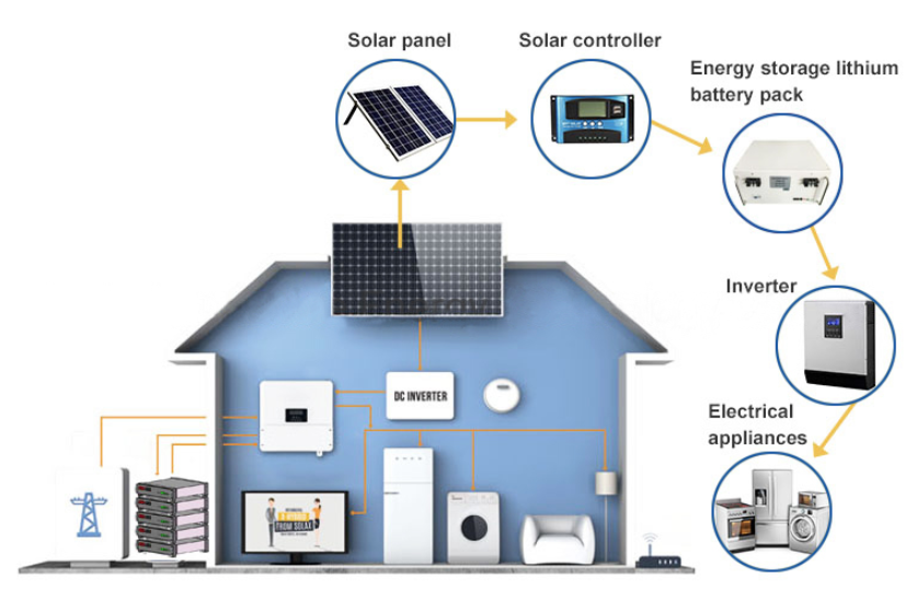 3000 Cycles LFP 100Ah 48V Lithium Ion Battery Pack For UPS