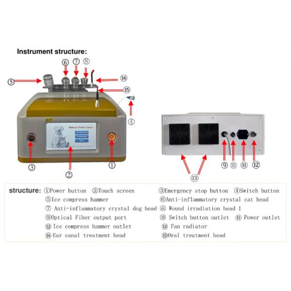 Pets Pain Recovery Surgical 980nm Diode Laser Veterinary Therapy Laser Device