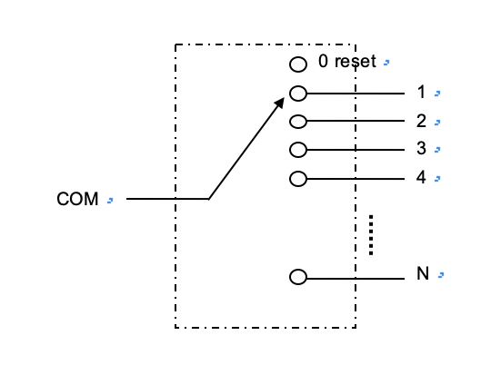 Mechanical Fiber Optical Switch SM 1310nm 1550nm 1m 900um 1x1 1x2 2x2