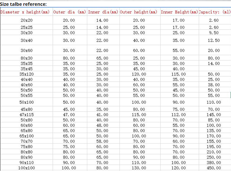 Melting Crucible for Gold and Silver Casting Standard Size Durable Graphite Crucible