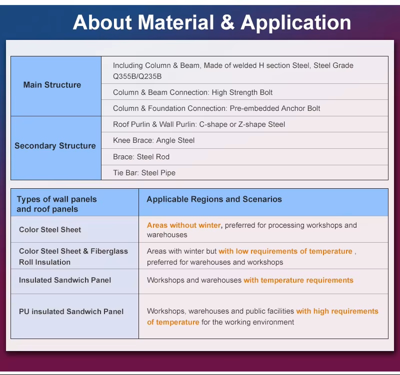 Fast Build Large Space Steel Structure Building Metal Frame Warehouse Easy Assemble