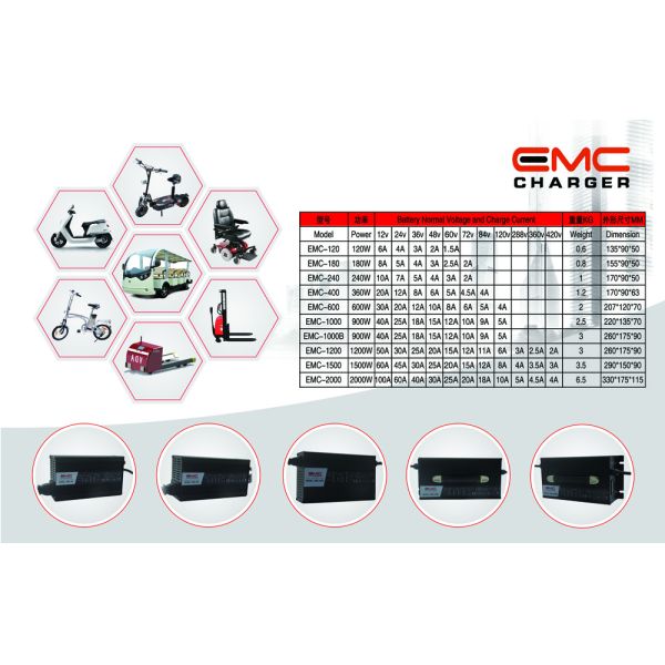 lithium ion battery charger 67.2v 5A charger using for 60v 20ah 30ah battery