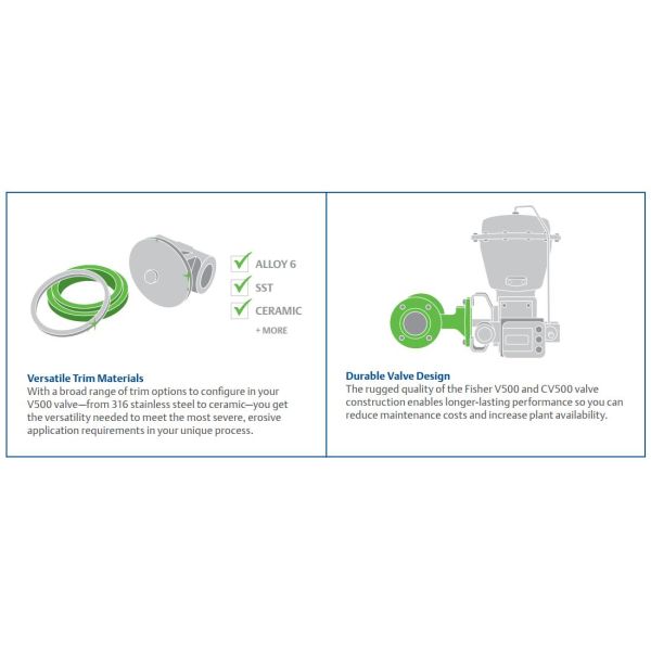 Durable Pressure Temperature Transmitter Fisher CV500 Eccentric Plug Valve Cavitation