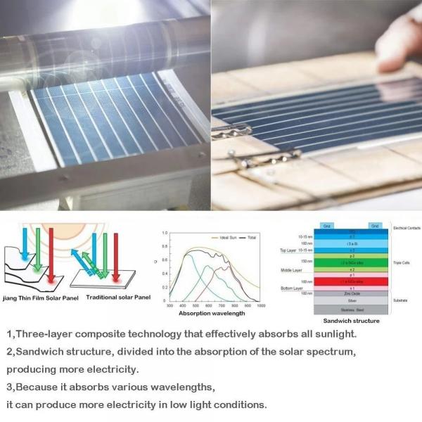 Small Flexible Thin Film Electronics Solar Cell Panel DIY Photovoltaic