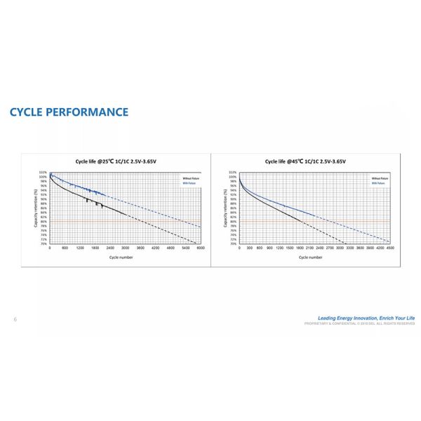 48V Solar Lifepo4 Telecom Lithium Ion Battery Pack 100ah 200ah 10kwh Customized