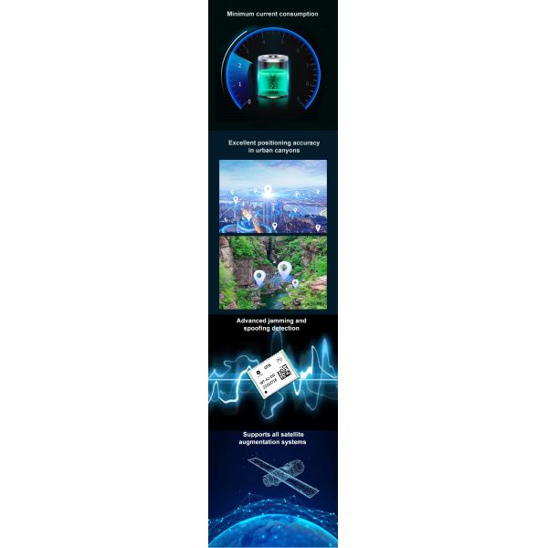 Dual-Frequency GPS Module with Inertial Navigation - 128 Channel GNSS