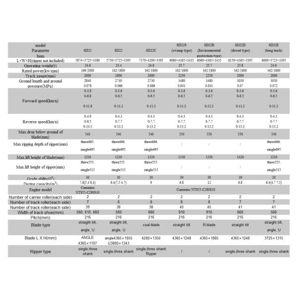 Cummins Engine 220hp Good Performance Shantui Bulldozer , Authentic Bulldozer Sd22 Dozer