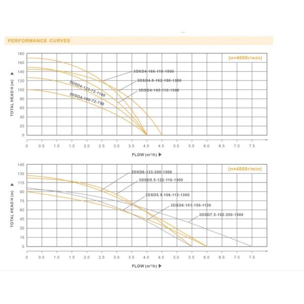 China best wholesale hybrid ac submersible dc water deep well booster water solar pump for irrigation