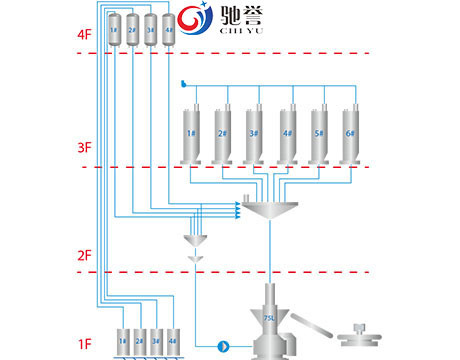 China Rubber Processing Machine Carbon Black Automatic Weighing Machine wholesale