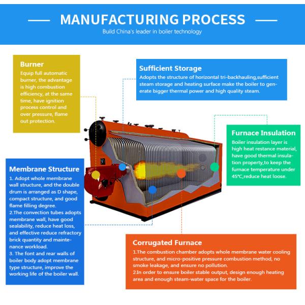 SZS Double Drums Horizontal Waste Oil Natural Gas Fired Steam Boiler for paper plant
