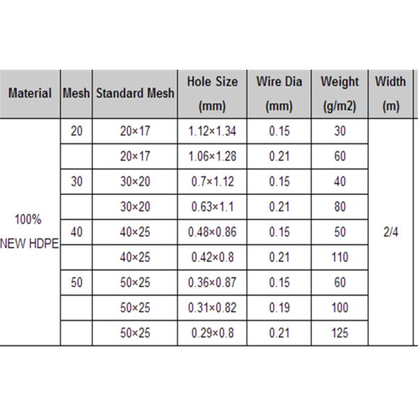 Plastic HDPE UV Treated Anti Insect Net For Tomato Plant / Apple Orchard