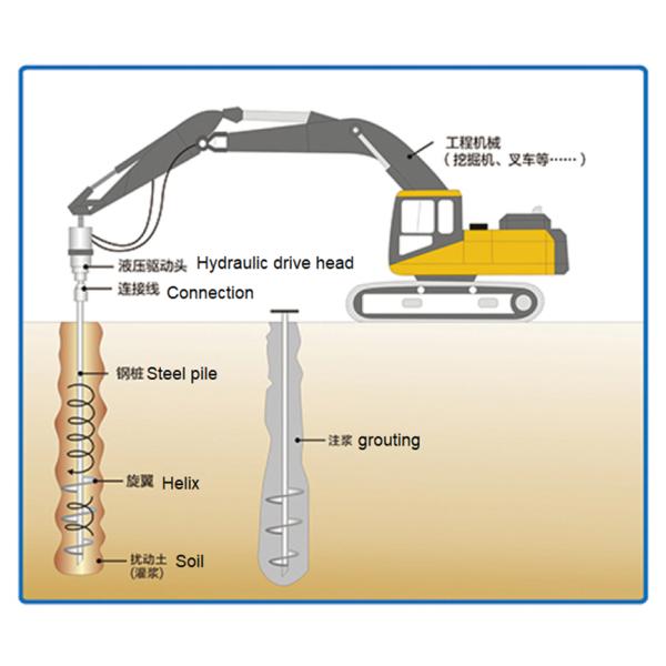 Foundation Use Steel Structure Helical Piles Round Shaft Screw Anchor