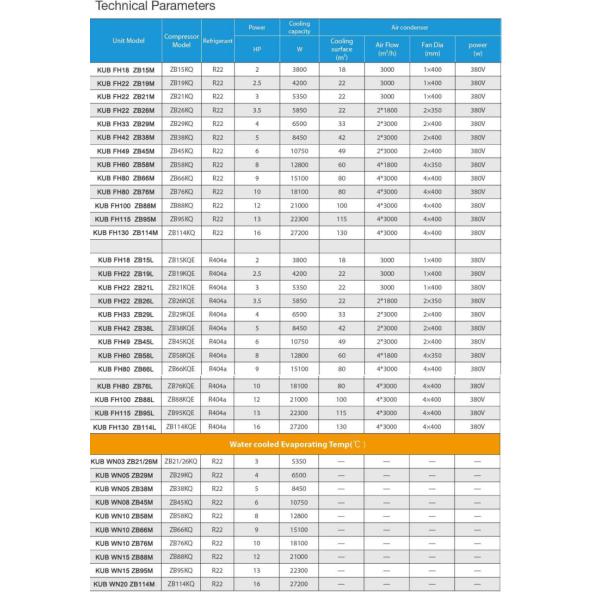 5HP Water Cooled Scroll Compressor Condensing Unit 380V 3PH