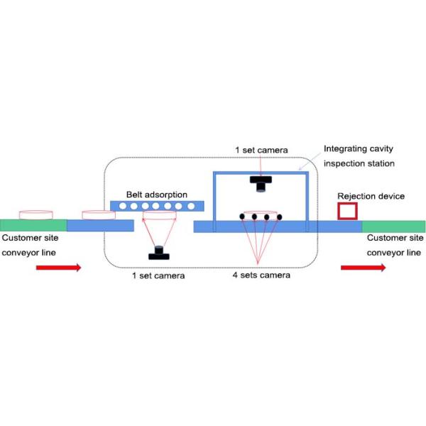 Visual Inspection System Using On Dairy Label Shift And Packaging