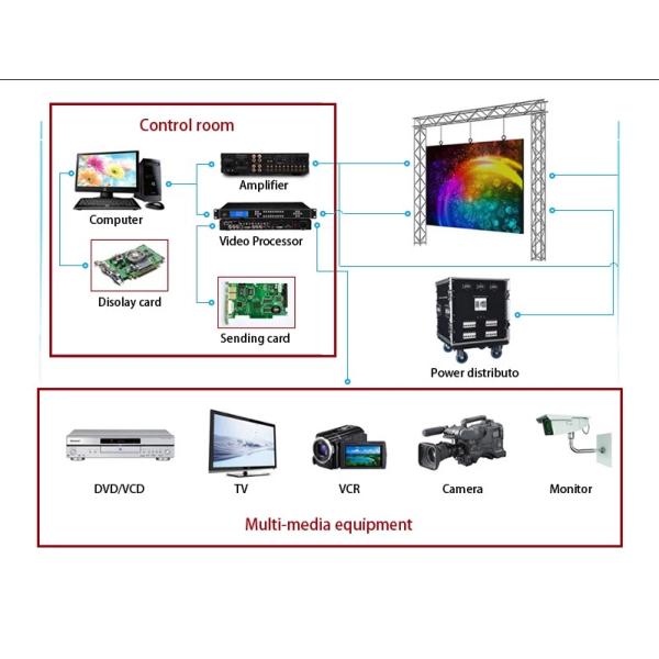 Full Color SMD1010 P1.25 Narrow Pixel Pitch Led Display