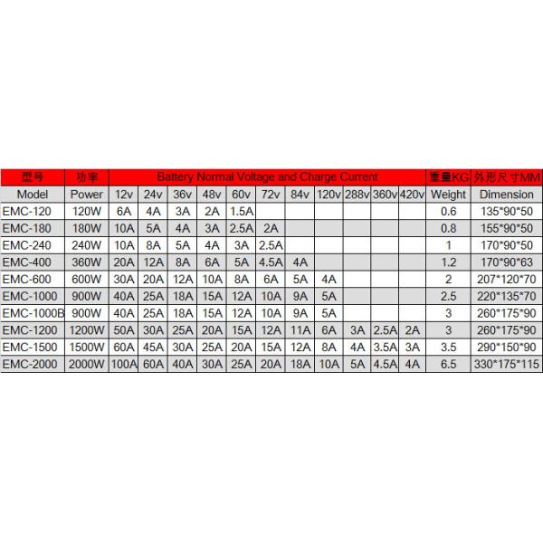EMC-400 48V6A Aluminum lead acid/ lifepo4/lithium battery charger for golf cart, e-scooter