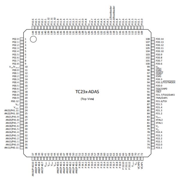 32-Bit TriCore MCU SAK-TC234LP-32F200F AC Automotive Microcontroller MCU