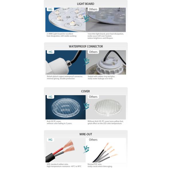 VDE 1800LM LED Underwater Swimming Pool Lights 18W FCC 12V