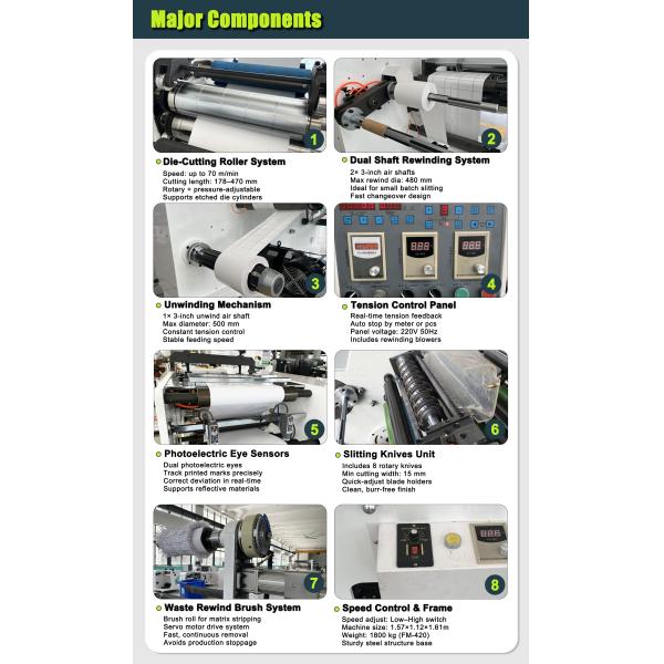 High-Precision Rotary Die-Cutting Machine for Labels and Packaging, 70m/min Speed