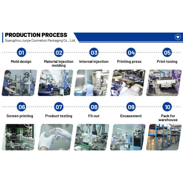 PP Body Lotion Cosmetic Bottle 200ml Cotton Pad Jar Set 120g Scrub Container Flip-top Cosmetic Jar