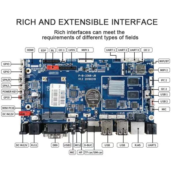 C8051F340 Microcontroller Development Board Mini System with USB Cable for Kits and Projects