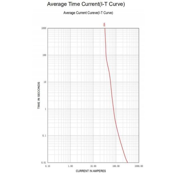 250V 300V 1.25A 2.5A 6.3A Miniature Cartridge Fuse Fast Acting Ceramic Fuse 5x20mm