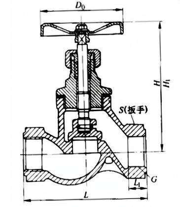 Stainless Steel Bsp/NPT/BSPP Thread Globe Valve
