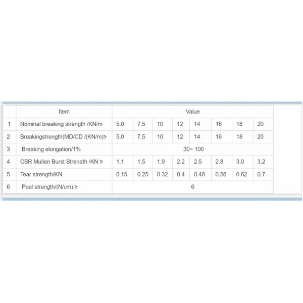 Customized Geotextile Composited Geo Membrane 400-1000g ASTM ISO Standard