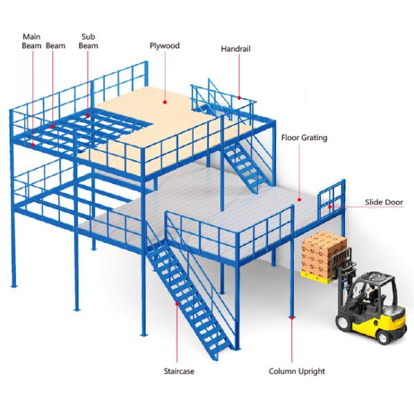Steel Structure Platform Mezzanine Floor Platform Warehouse Storage Rack