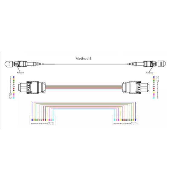 ODM Single Mode Fiber Patch Cable