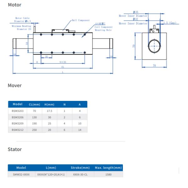Linkhou Linear Motor BSM Series 5.5-128N/Arms Force Constant
