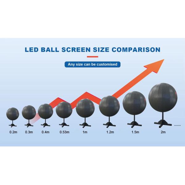 Spherical Creative LED Screen 360 Degree View Angle Globe Sphere Ball LED Display