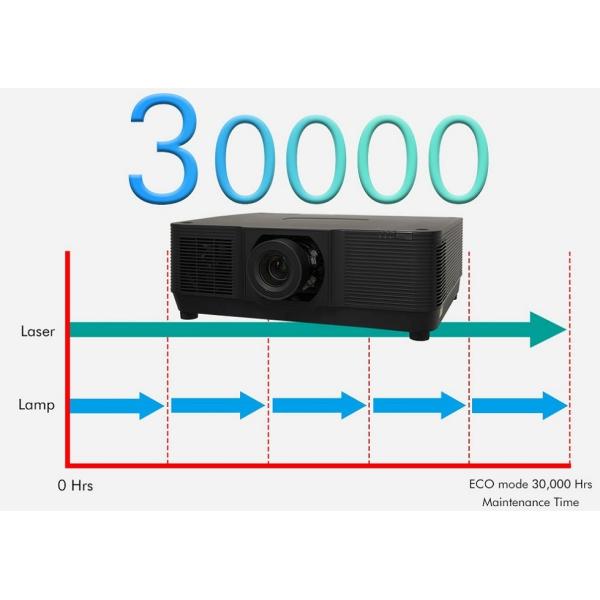 Outdoor Large Venue Engineering Projectors 15000 Lumen LCD Laser WUXGA Projector