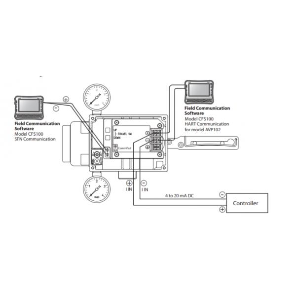 Azbil Smart Valve Positioner AVP100-H-3X-XX