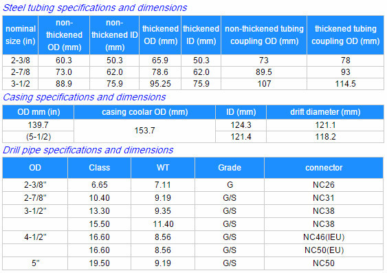 2014 hot sale High Quality L80 Seamless Steel API Petroleum Pipe, petroleum drill pipe