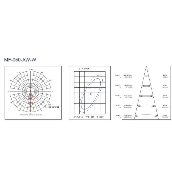 50Watt LED Track Lighting Aluminum Alloy Matt Black 5 Years Warranty