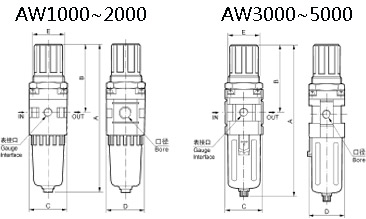 AW1000-5000 filter&regulator
