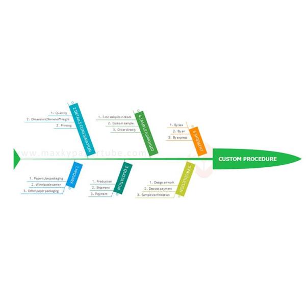 custom logo procedure.jpg