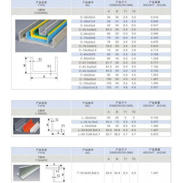 High Strength FRP Anti-Corrosion Fence - Weaterproof Rust-Free Low Maintenance for Garden, Farm, Park, Resisdence