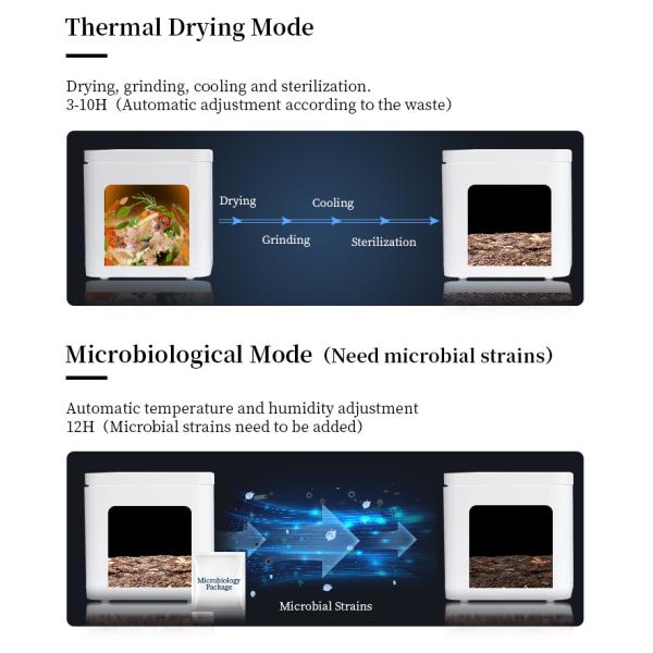 Food Garbage Composter Organic Waste Composting Machine Turning Food Waste to Nutrient Fertilizer Food Cycler Composter