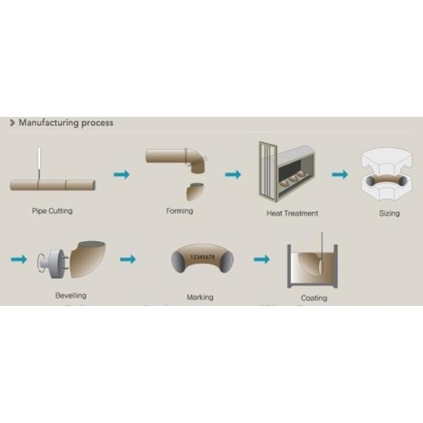 Easy Connection Grooved Stainless Steel Elbow With 90 Degree 45 Degree