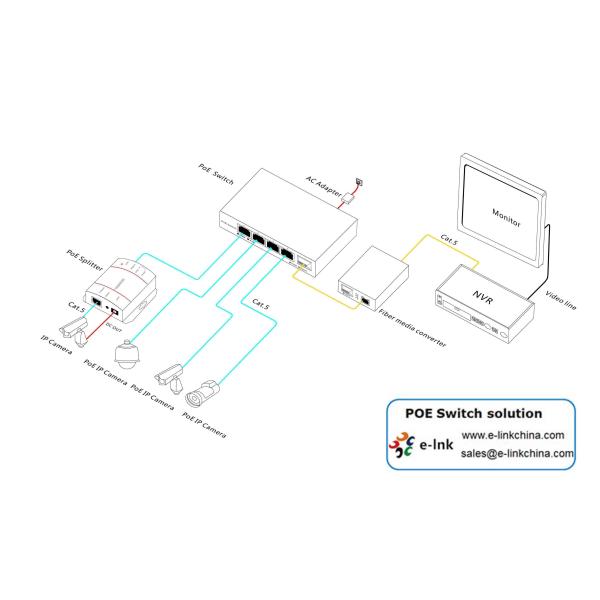 5 port 10/100M PoE switch with 1x 60W high power PoE port & 1x SC Fiber Uplink