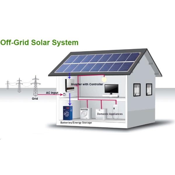 Off Grid Solar Energy System 5kw 2kw 10kw 3kw Complete Solar Panel System for Home