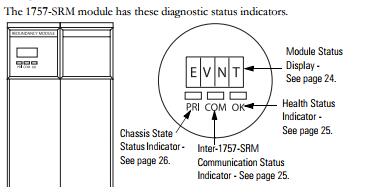 Allen Bradley 1757-SRM /B ProcessLogix ControlLogix System Redundancy Module