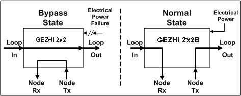 8ms Fast Switching Time Loop Optical Switches 2x2 Optical Bypass Switch